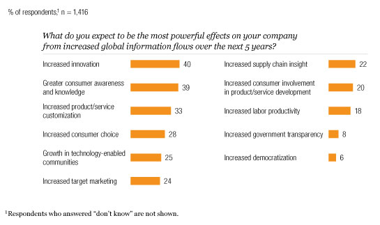 Positive Impact Of Globalisation On Culture What Is The Negative 